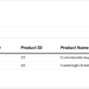 Mail Alerts Statistics for PrestaShop – Boost Your Sales by Tracking Customer Demand! Addons Prestashop